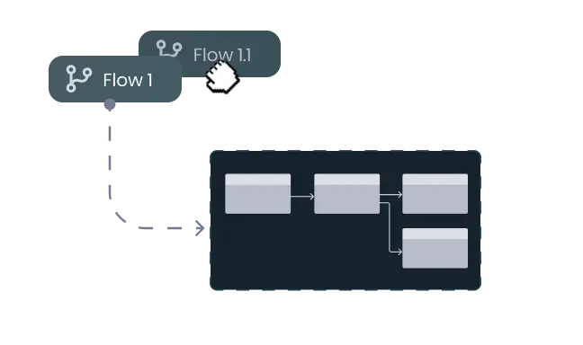 Flow Management