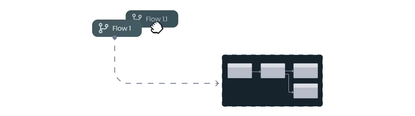 Flow Management
