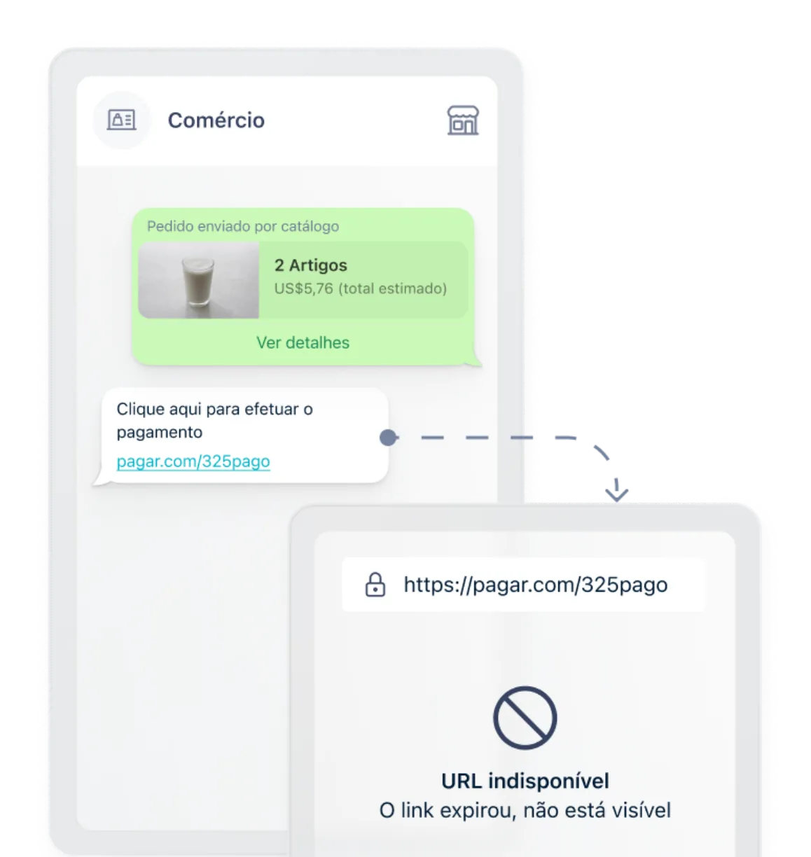 Fluxo de pagamento tradicional com link externo