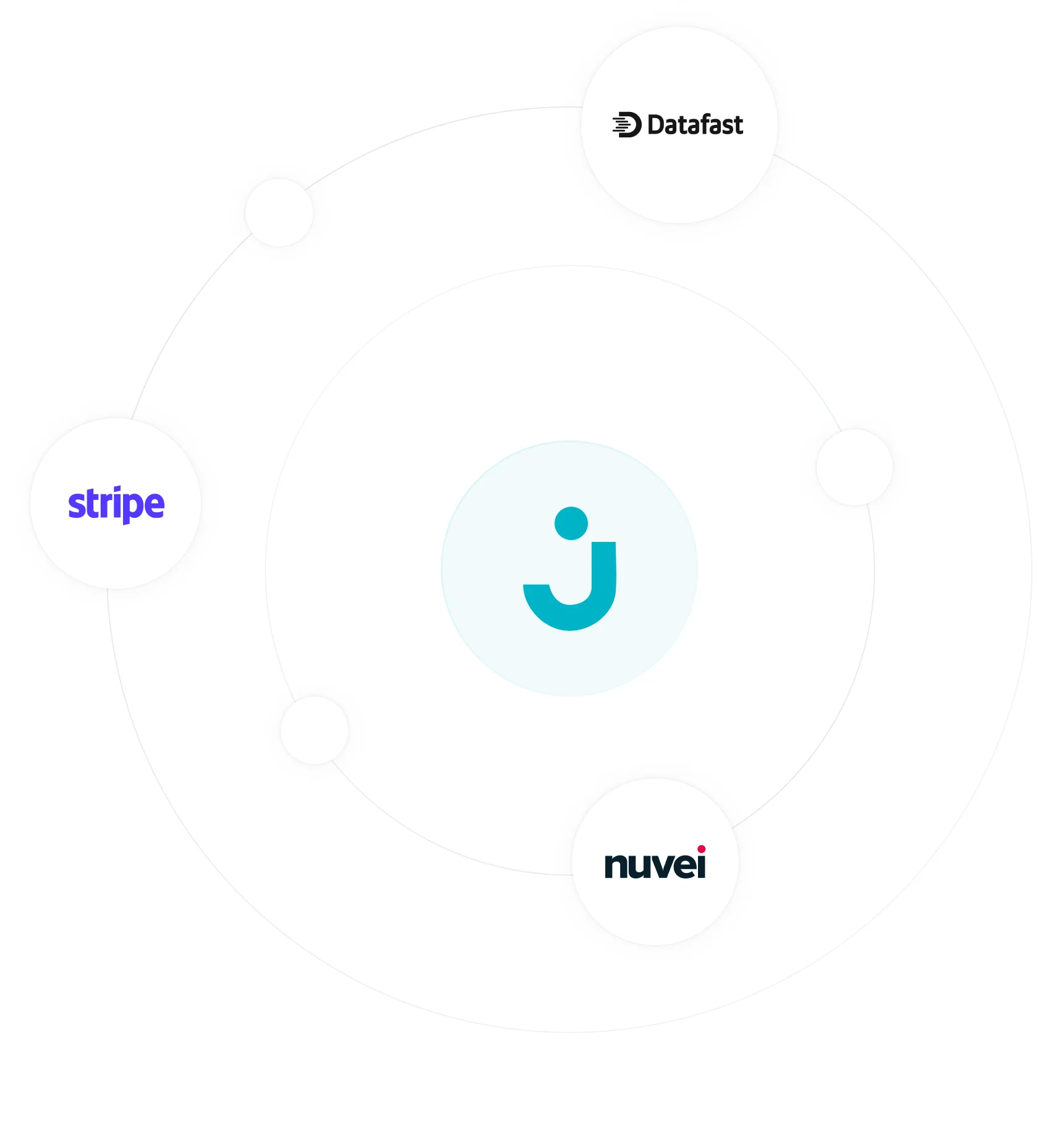 Illustration of compatible payment gateways